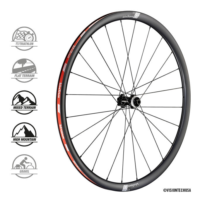Koła Vision SC30 Disc